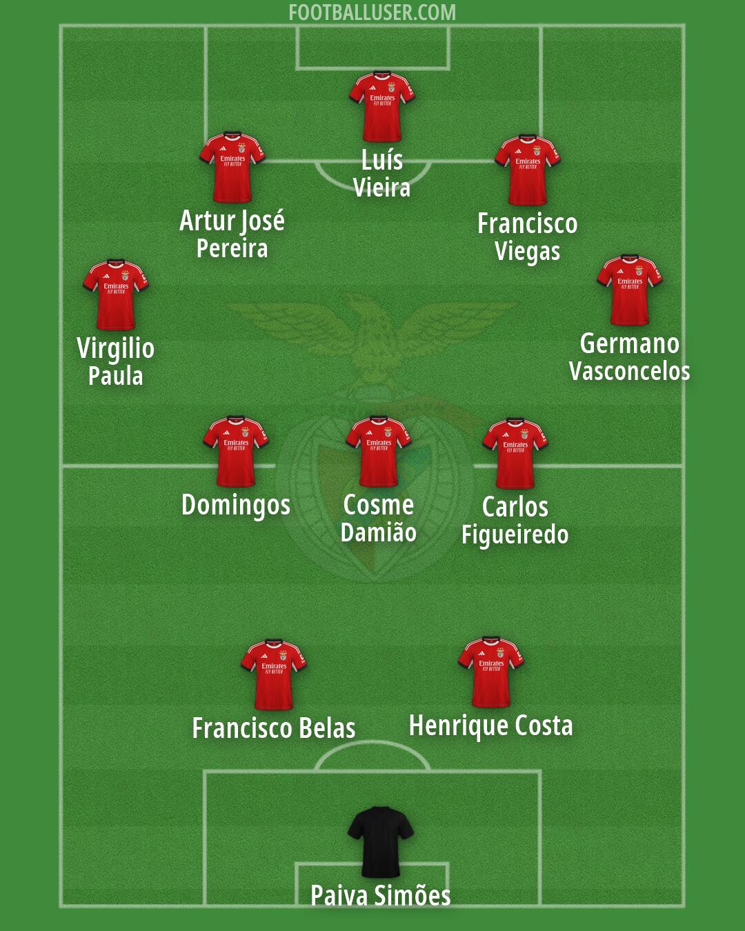 SL Benfica Formation 2026