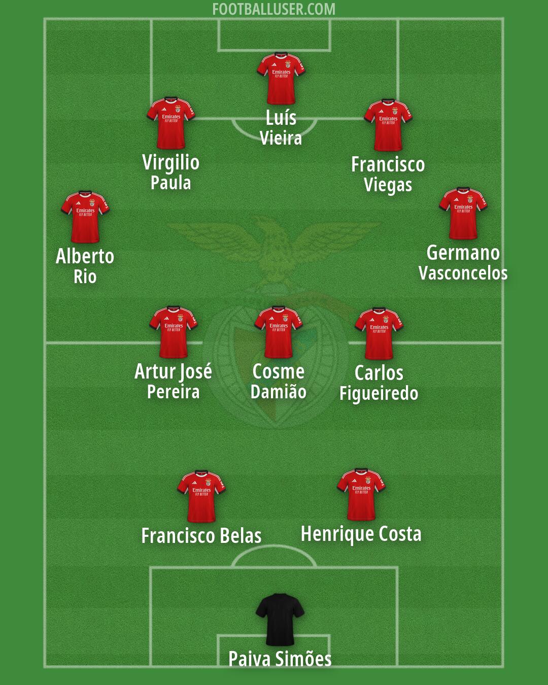 SL Benfica Formation 2026