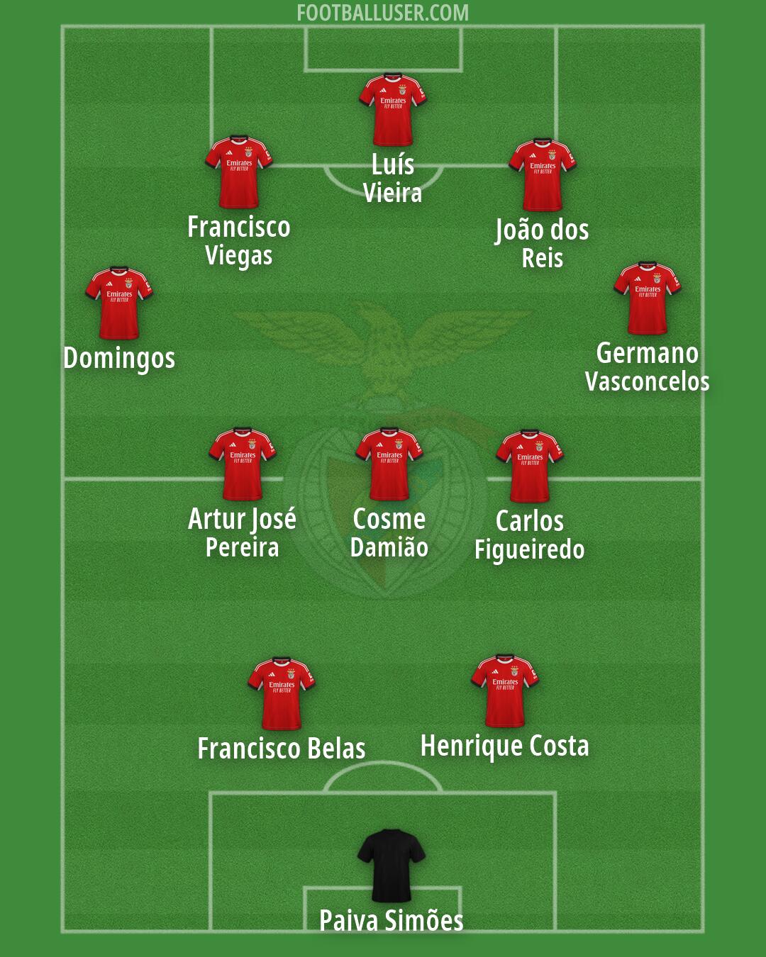 SL Benfica Formation 2026