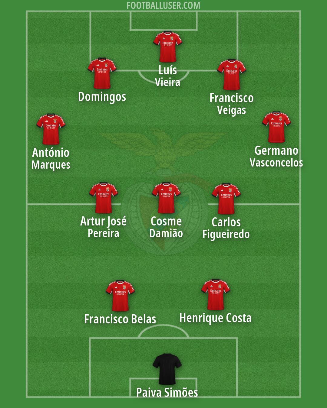SL Benfica Formation 2026
