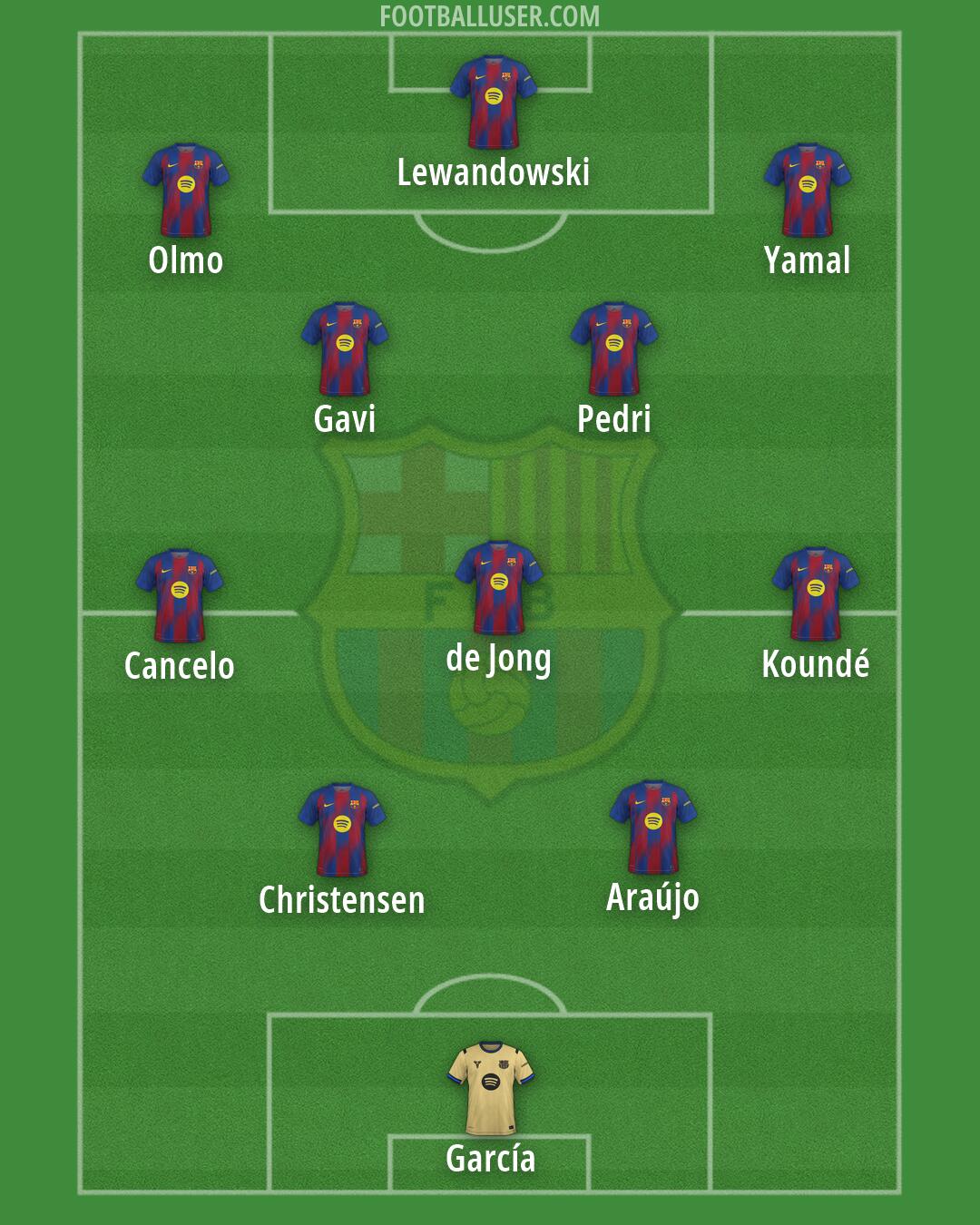 Barcelona Formation 2026