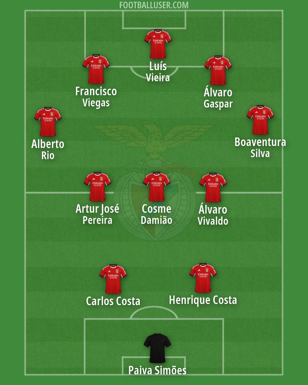 SL Benfica Formation 2026