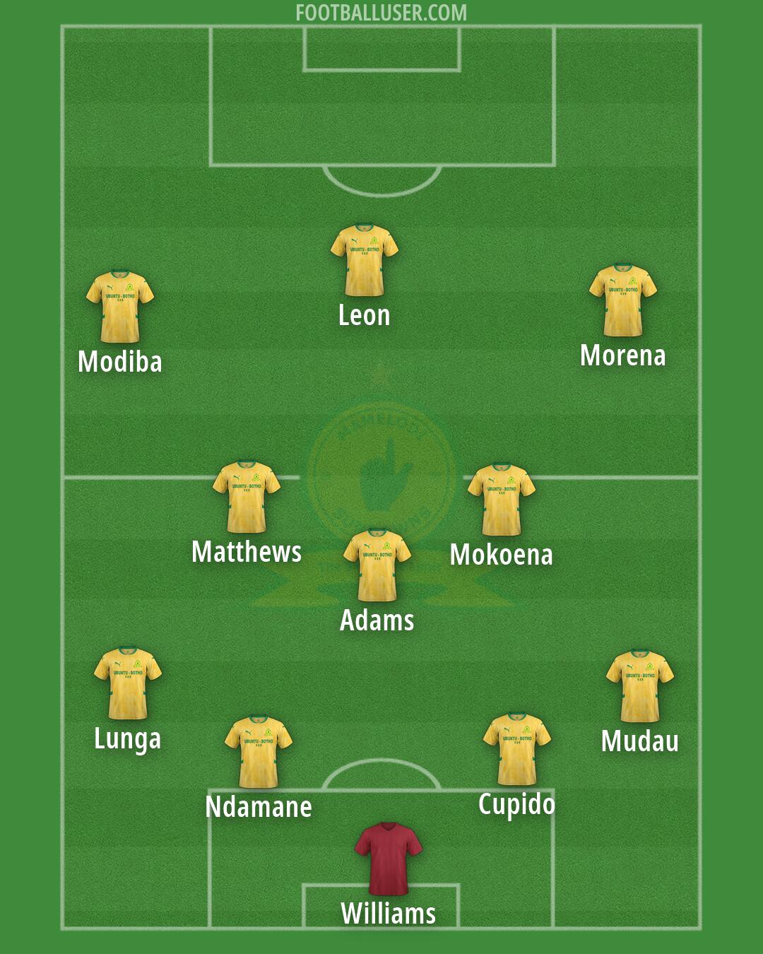 Sundowns Formation 2026