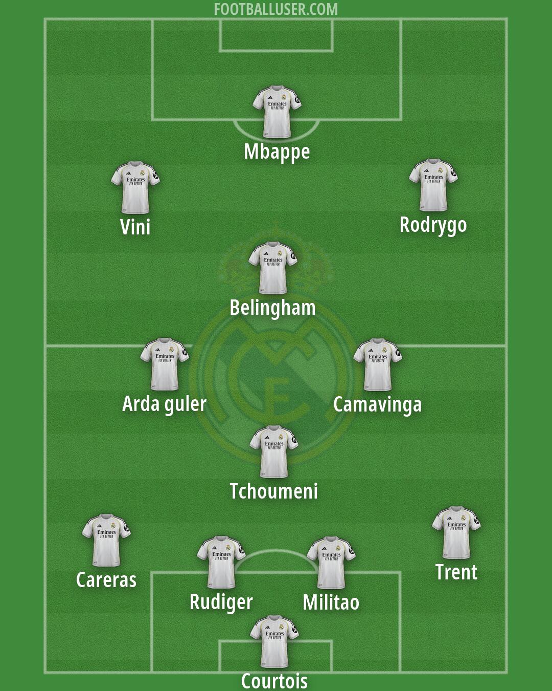Real Madrid Formation 2026