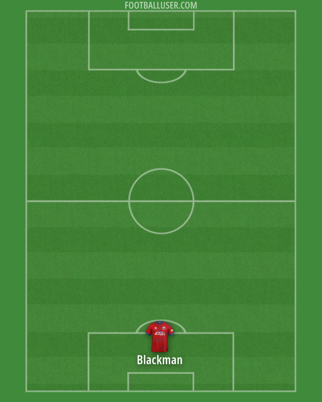 Aldershot Formation 2026