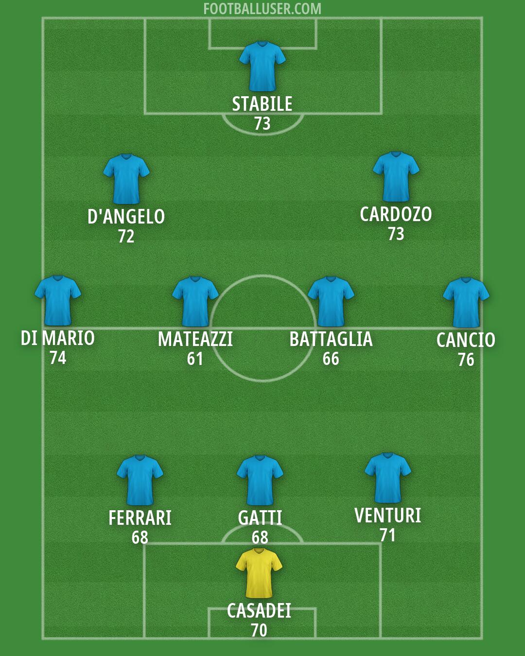 Custom Team Formation 2026