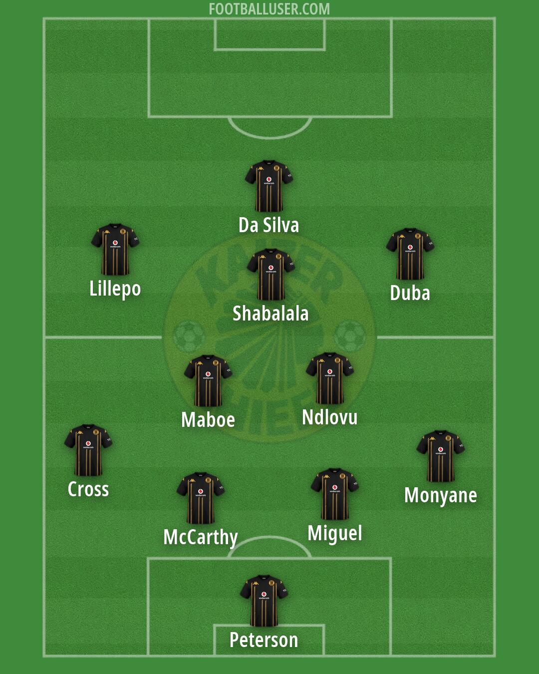 Kaizer Chiefs Formation 2026