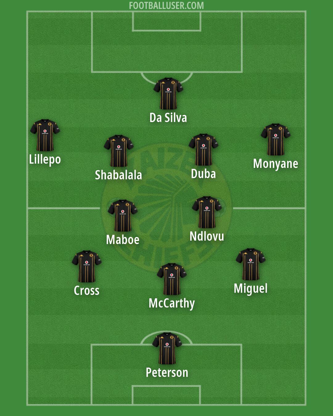 Kaizer Chiefs Formation 2026