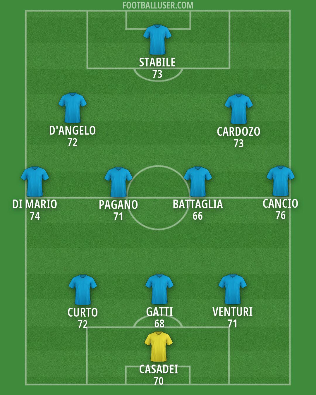 Custom Team Formation 2026