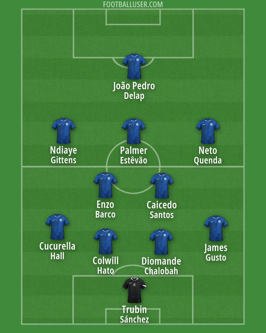 Chelsea Formation 2026
