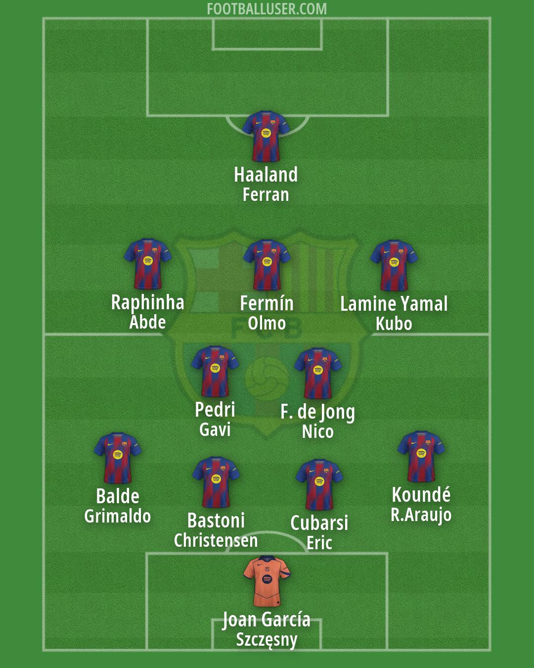 Barcelona Formation 2026