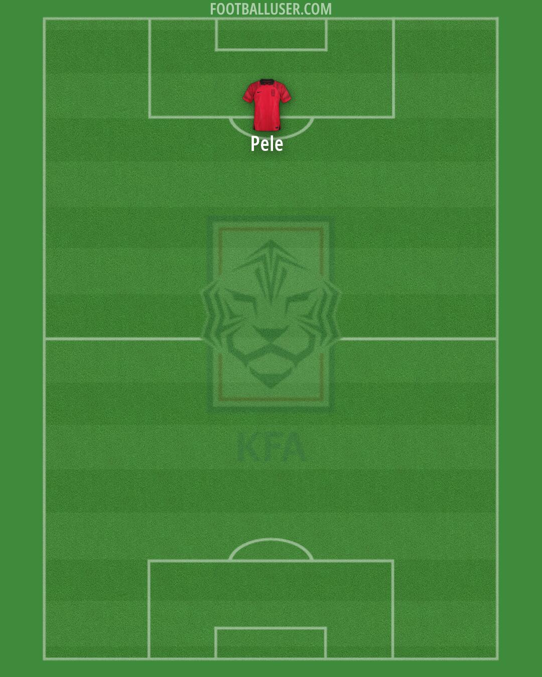 South Korea Formation 2026