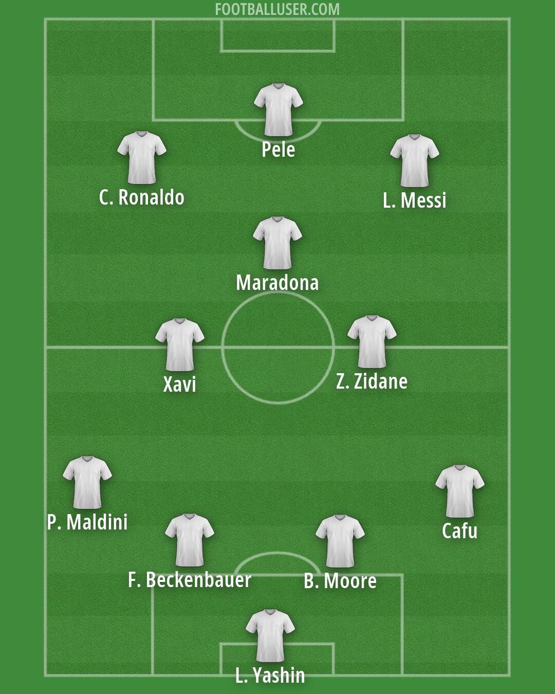 Accrington Formation 2026