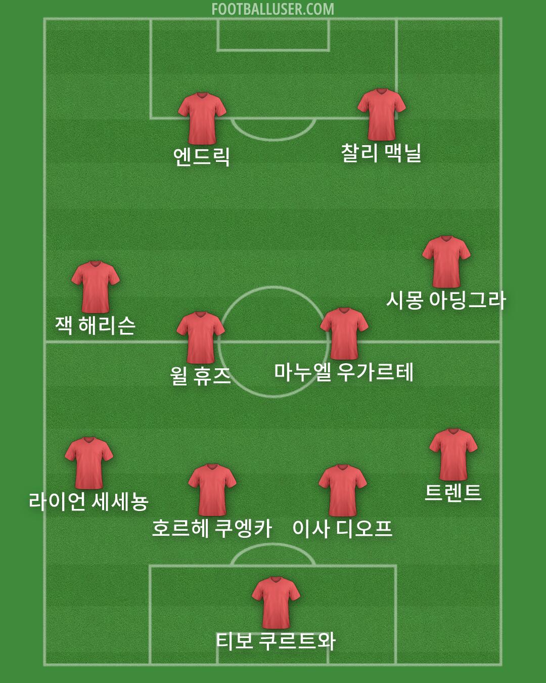 Custom Team Formation 2026