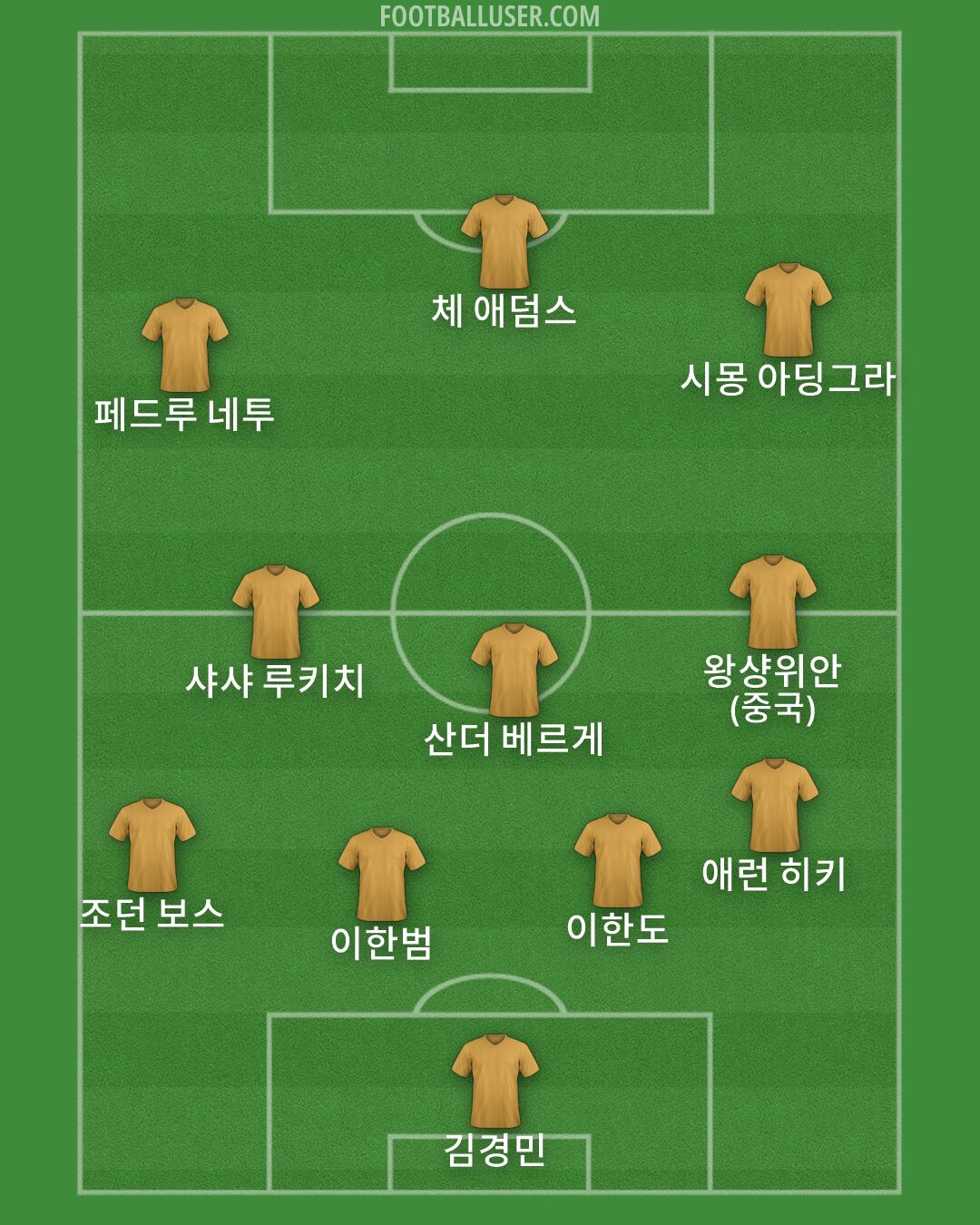 Custom Team Formation 2026