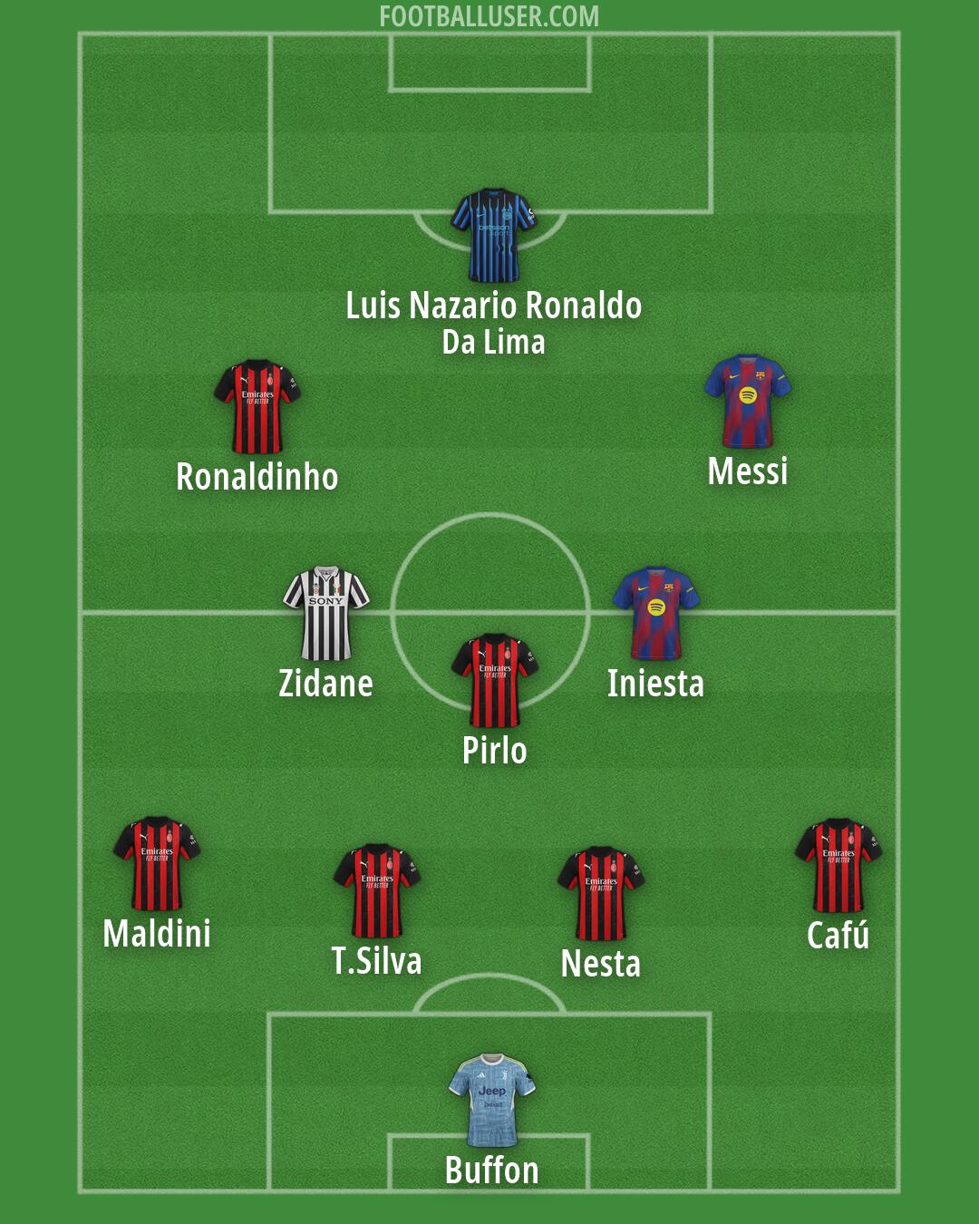 Custom Team Formation 2026