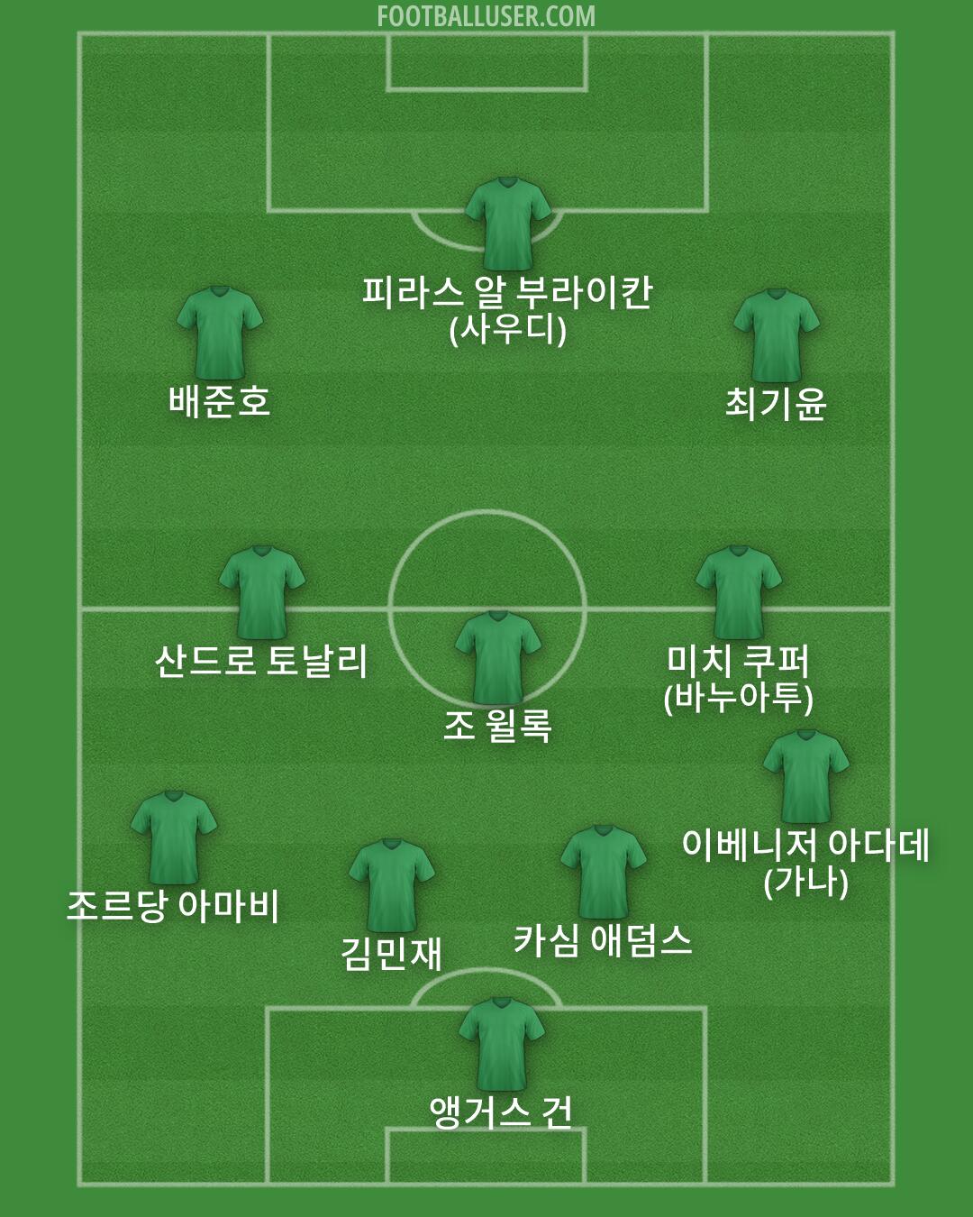 Custom Team Formation 2026