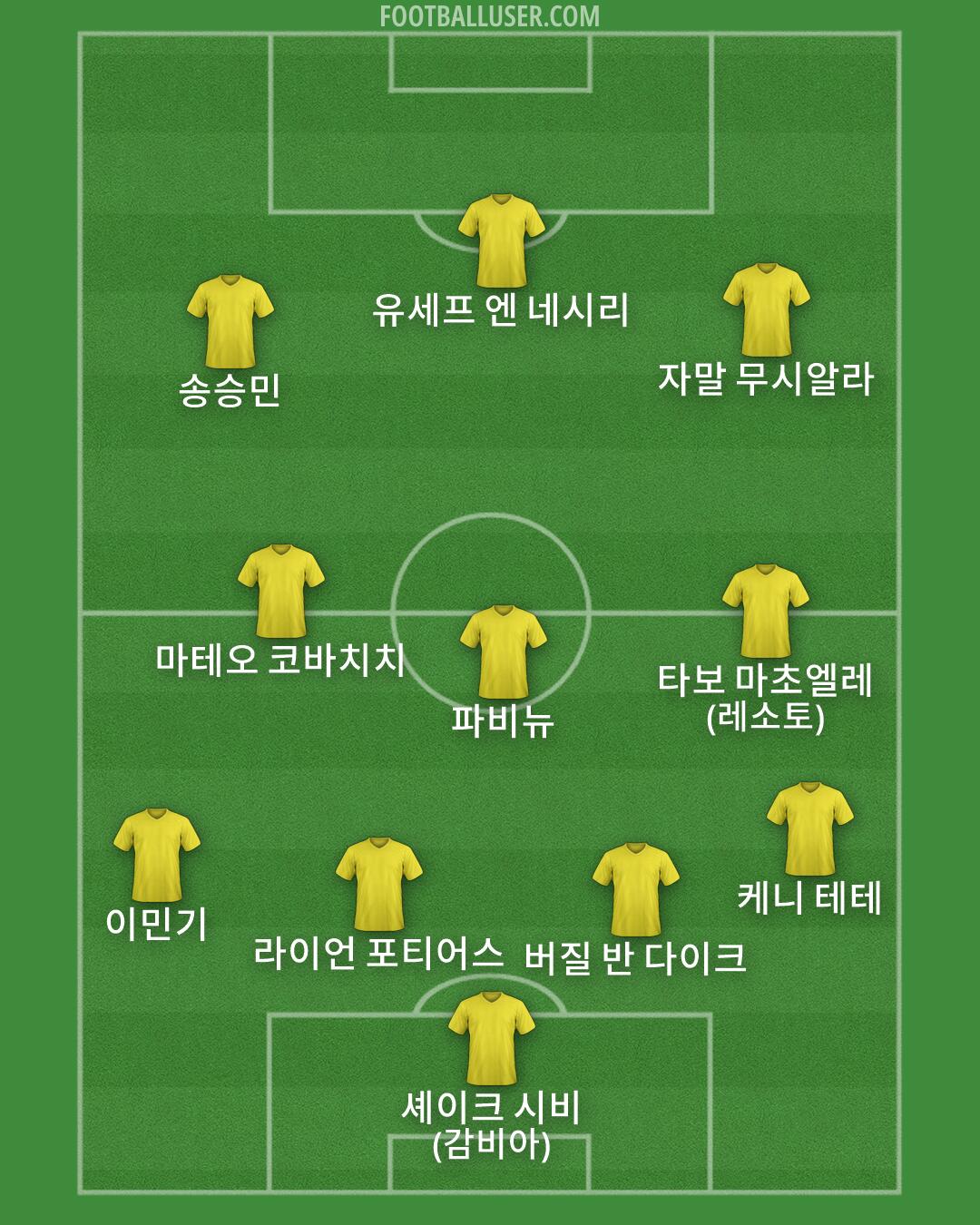 Custom Team Formation 2026