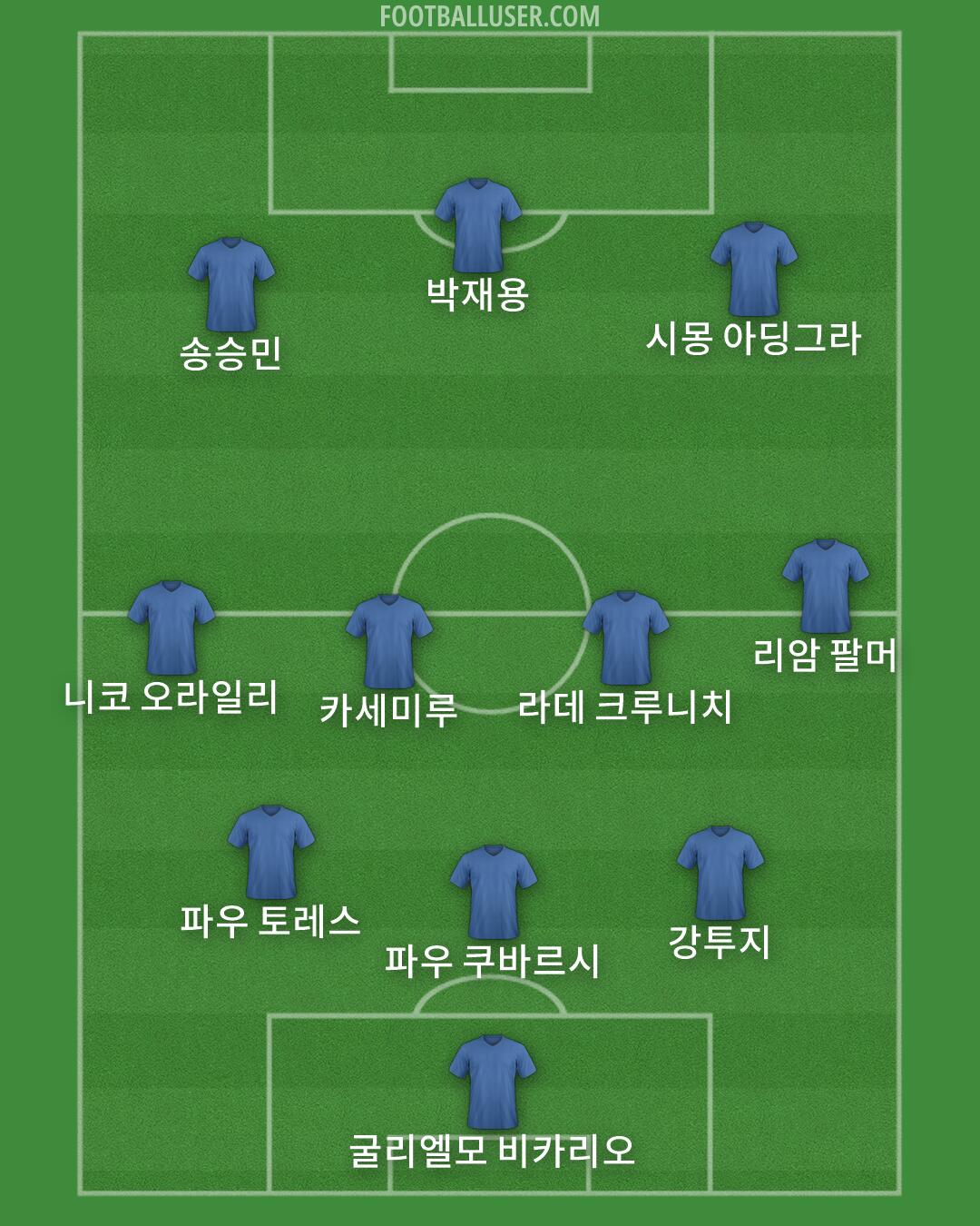 Custom Team Formation 2026