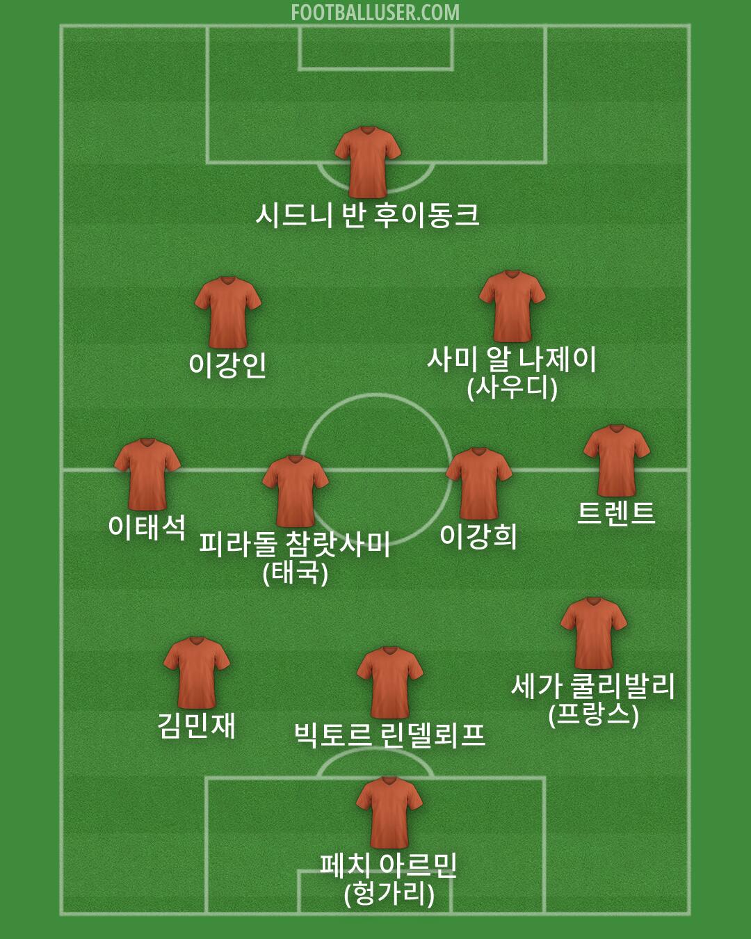 Custom Team Formation 2026