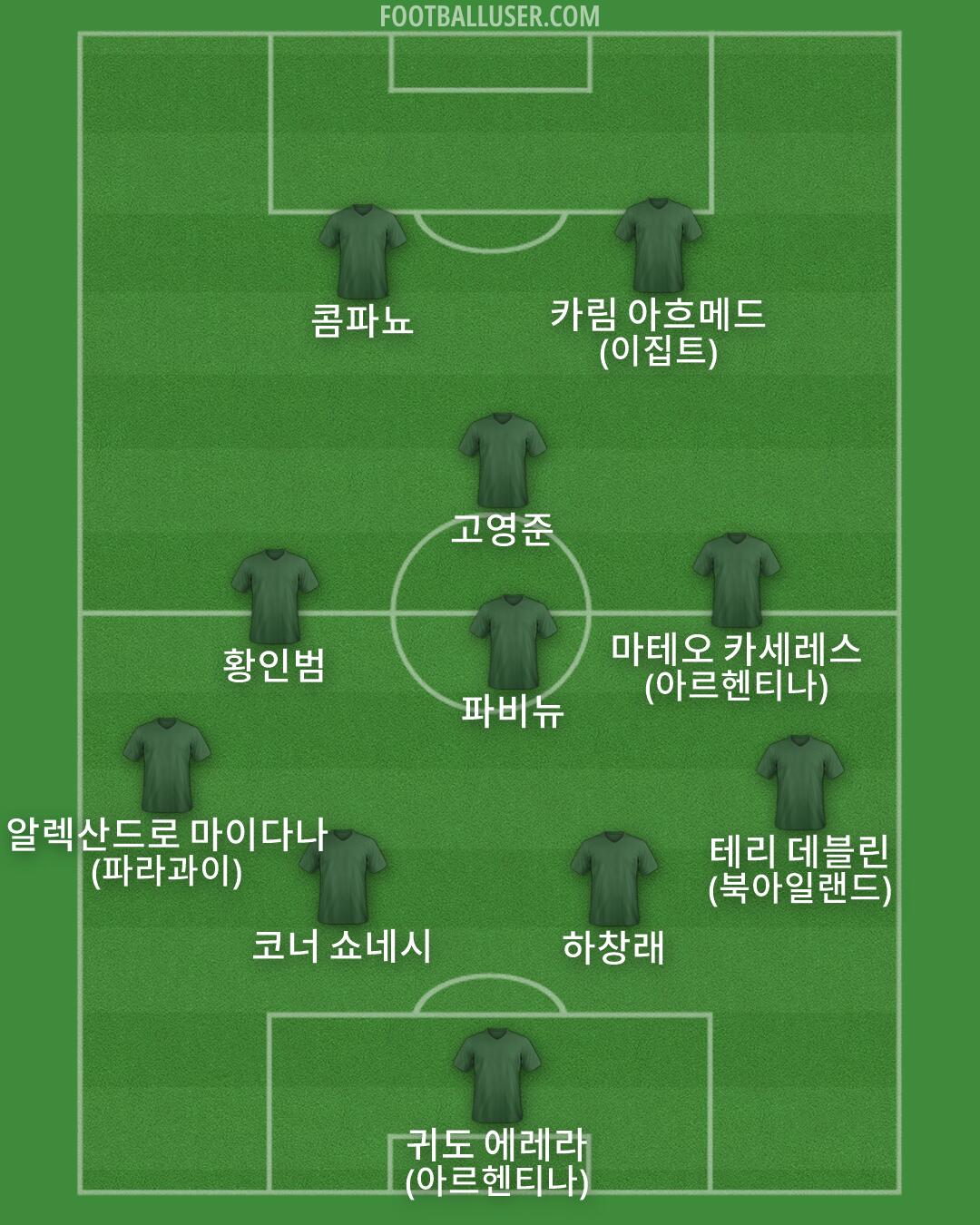 Custom Team Formation 2026