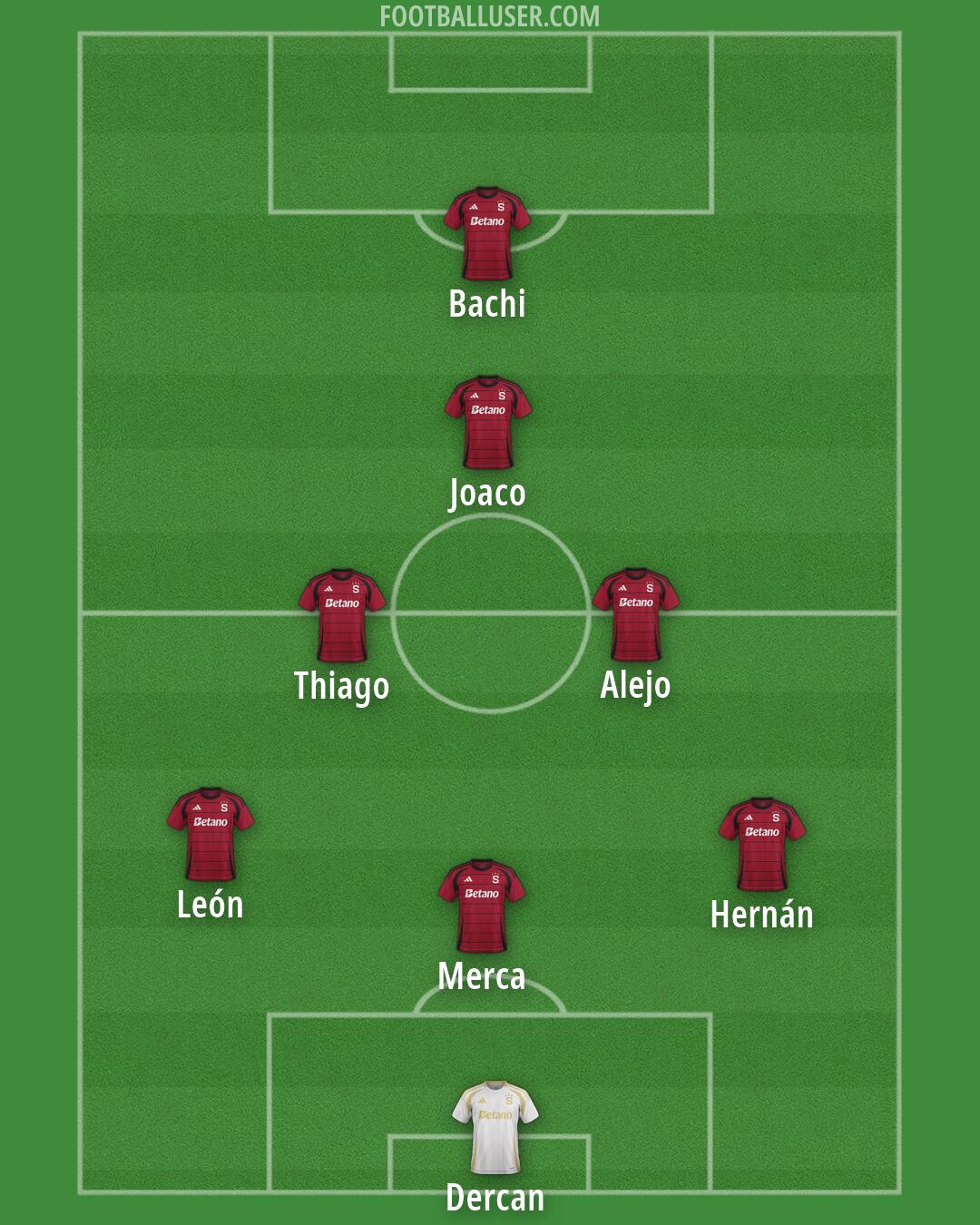 Sparta Praha Formation 2026