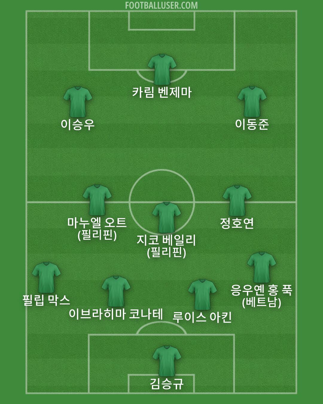 Custom Team Formation 2026