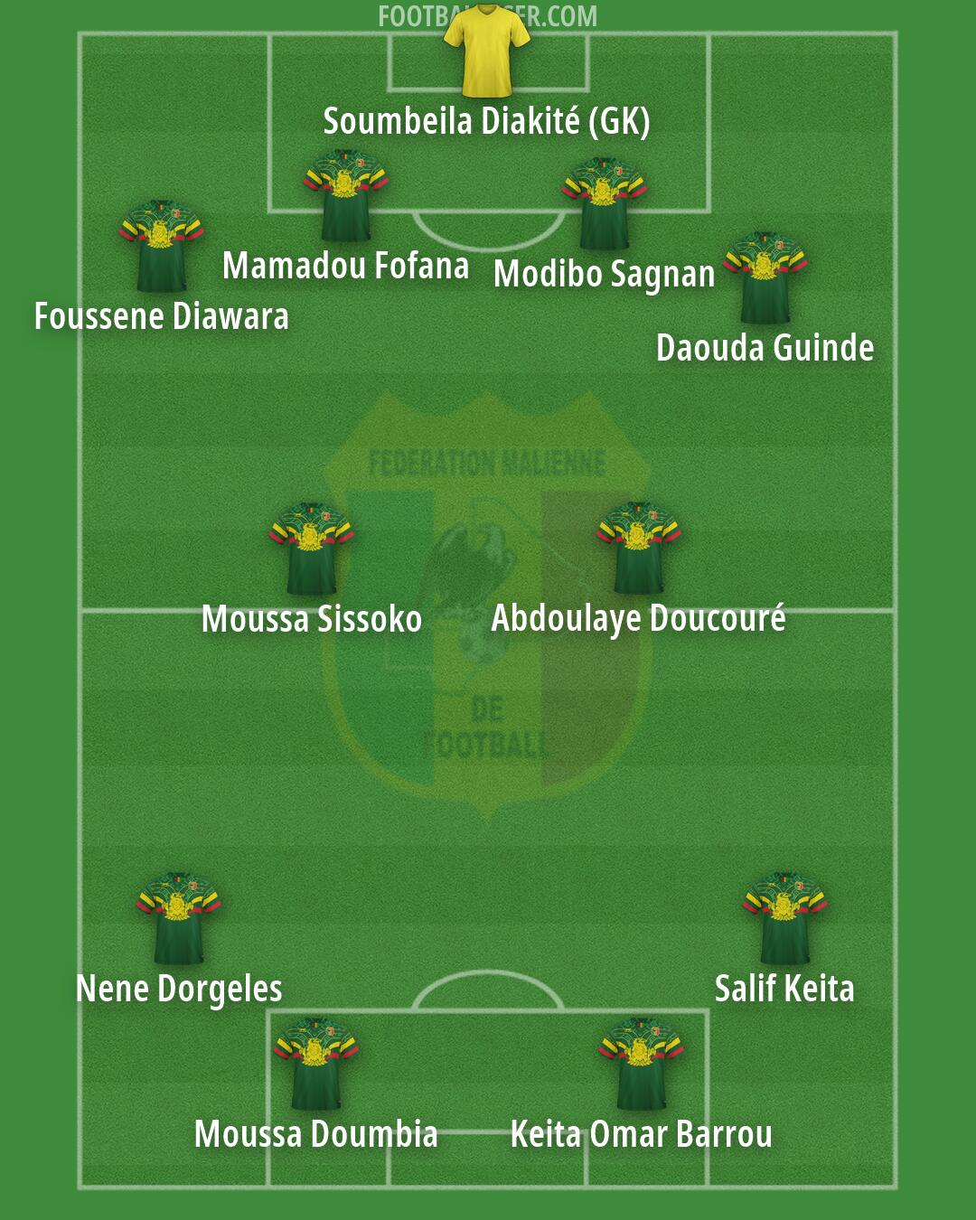 Mali Formation 2026