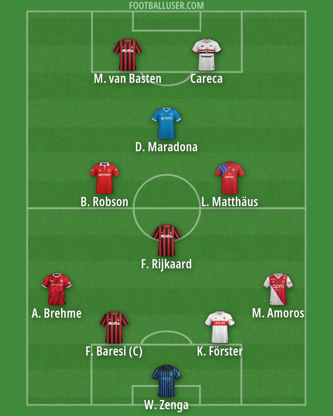 Custom Team Formation 2026