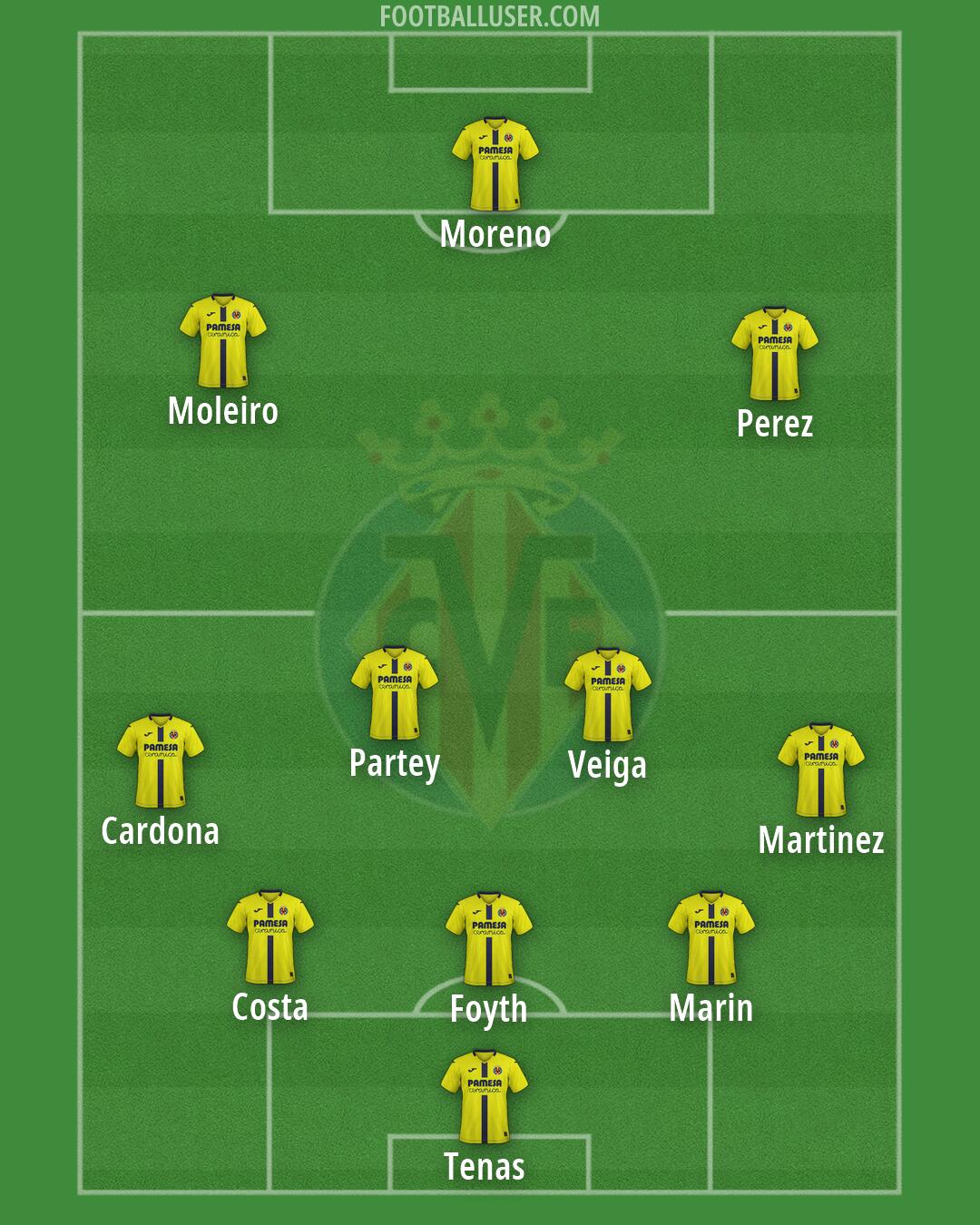 Villarreal Formation 2026