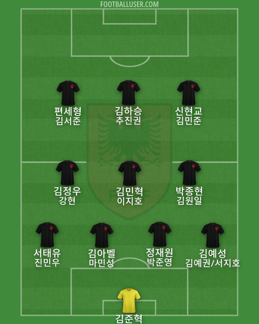 Albania Formation 2026