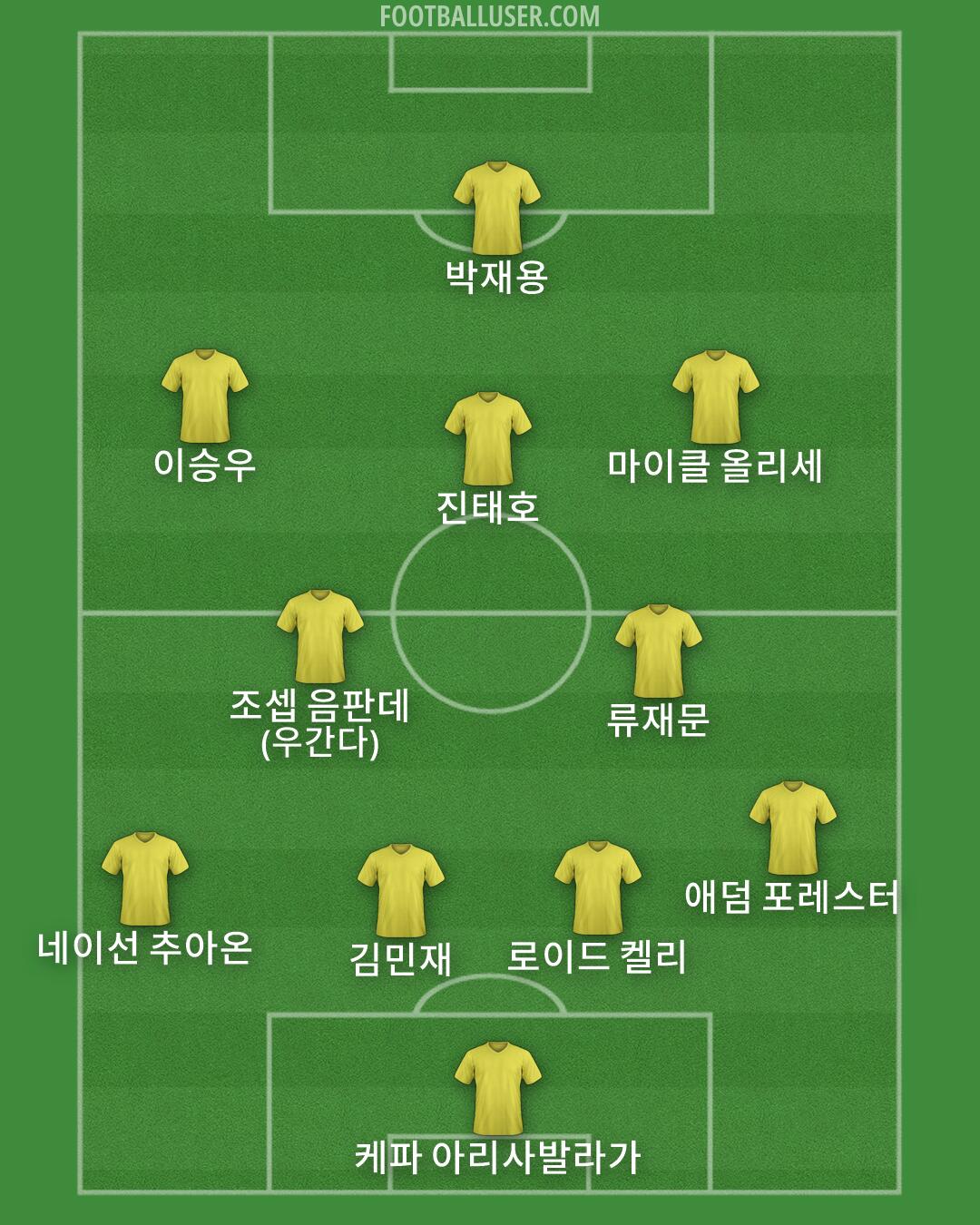 Custom Team Formation 2026