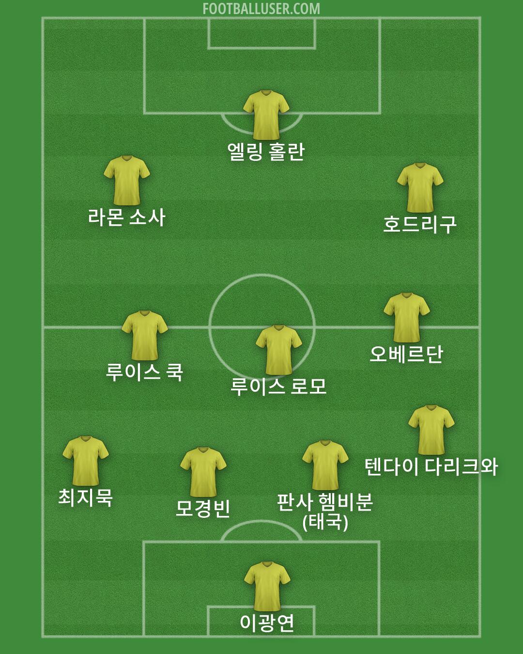 Custom Team Formation 2026