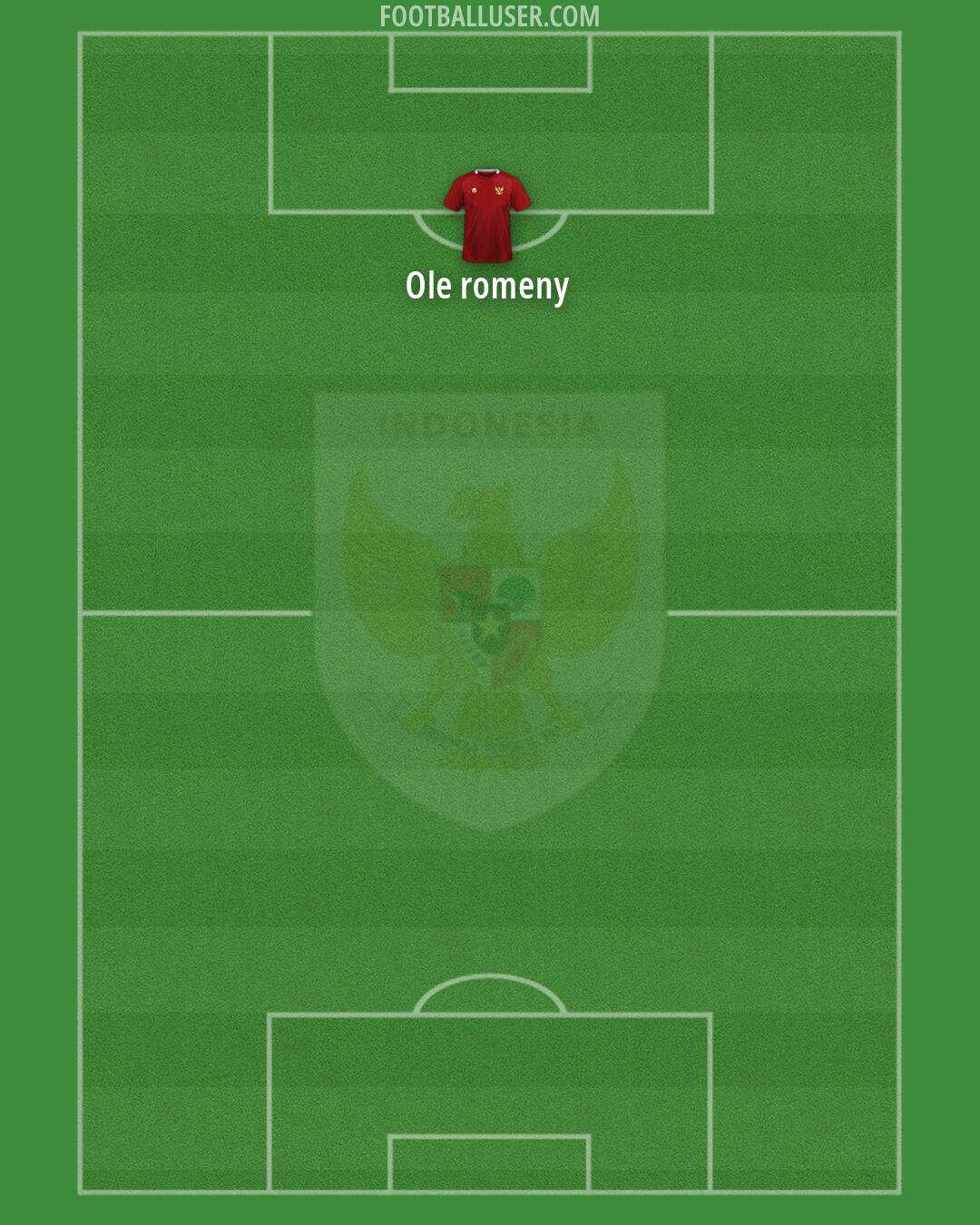 Indonesia Formation 2026