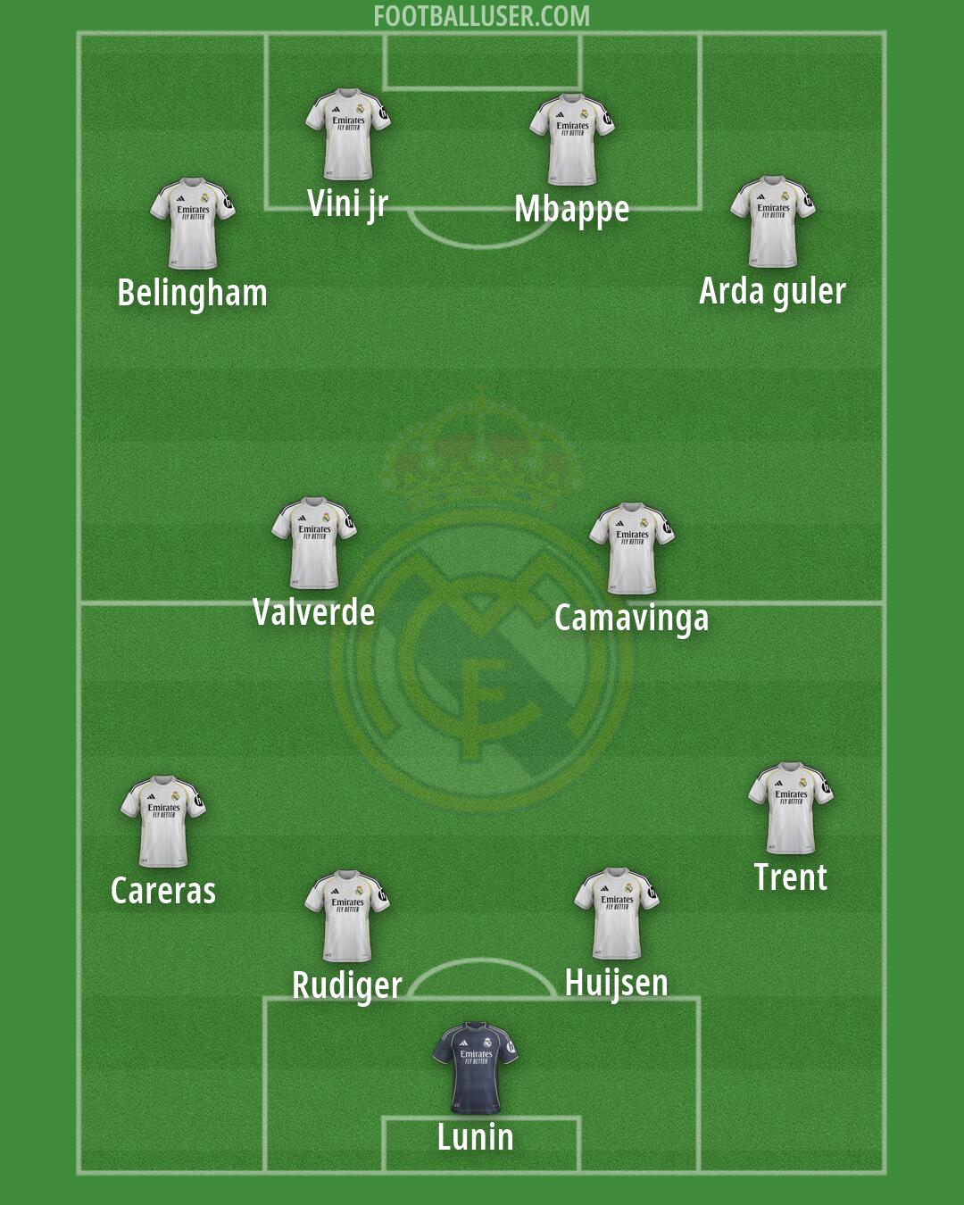 Real Madrid Formation 2026