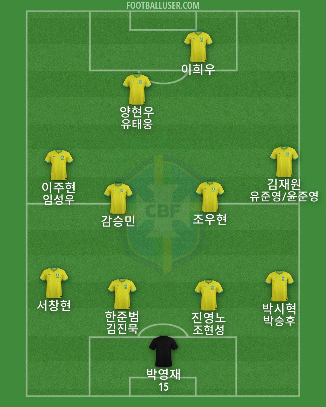 Brazil Formation 2026