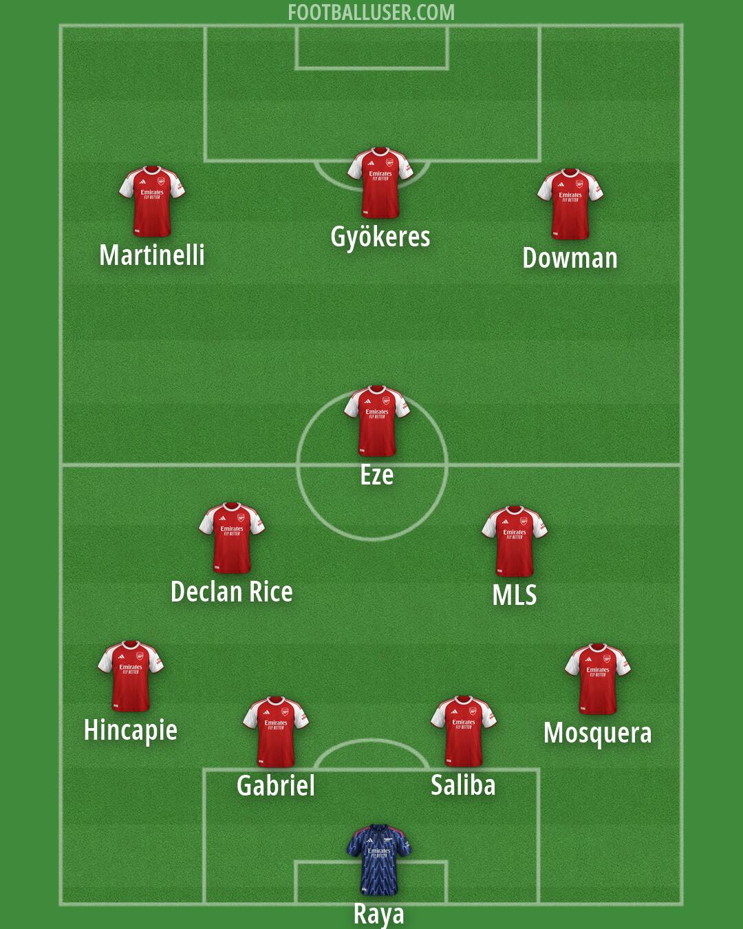 Arsenal Formation 2026