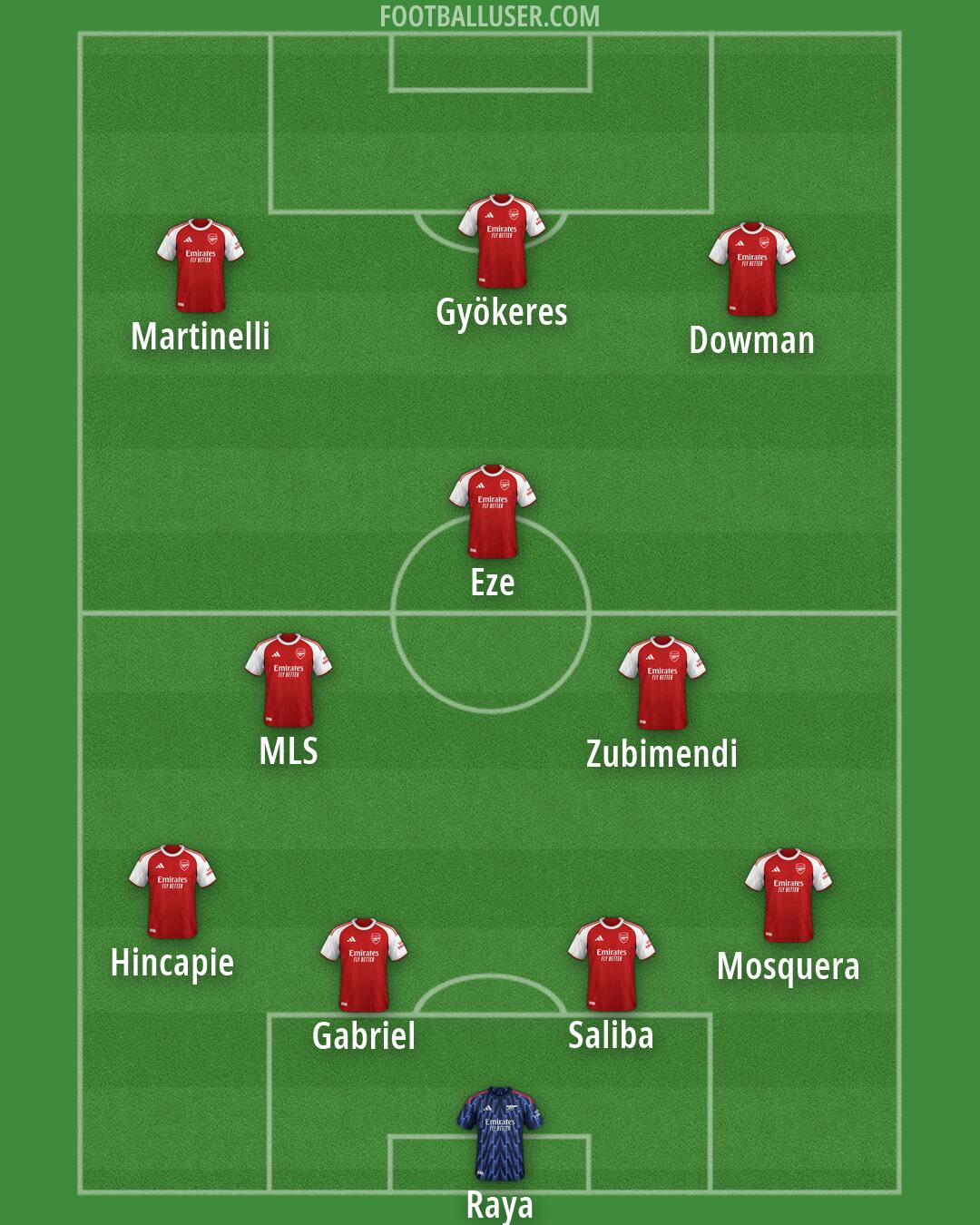 Arsenal Formation 2026