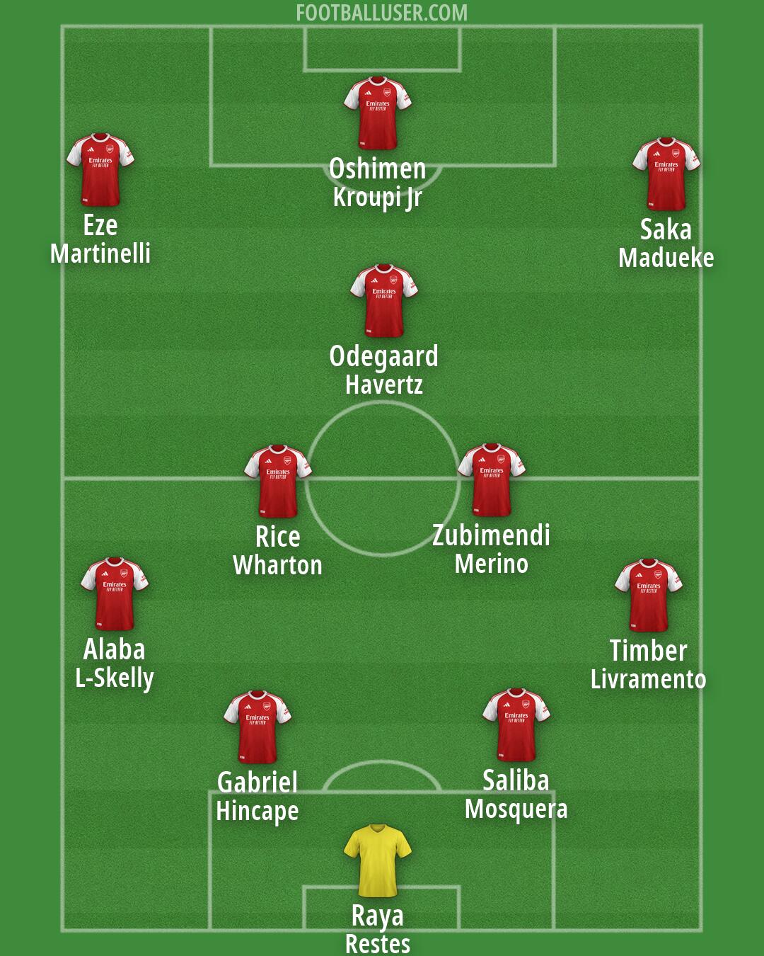Arsenal Formation 2026