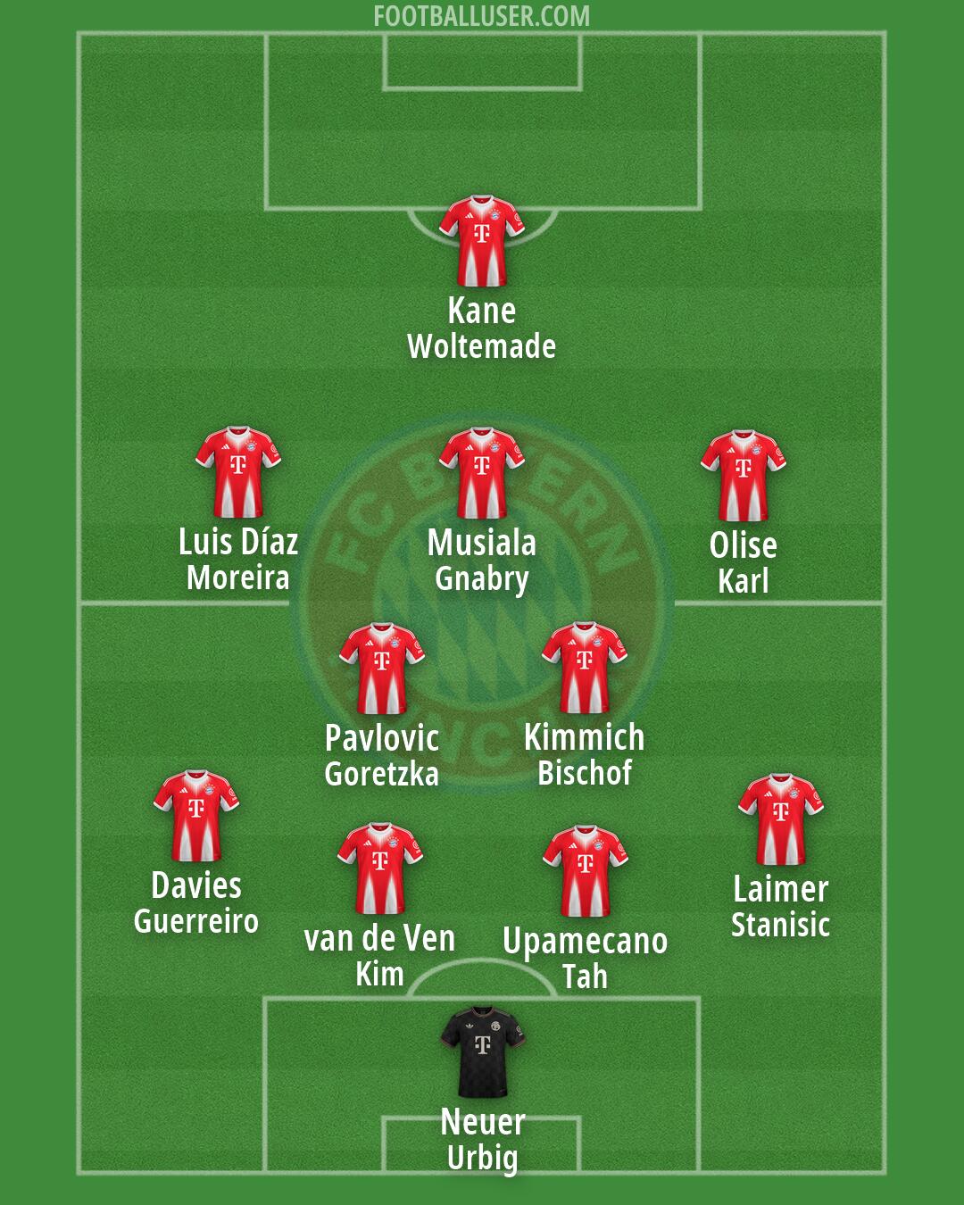 FC Bayern Formation 2026