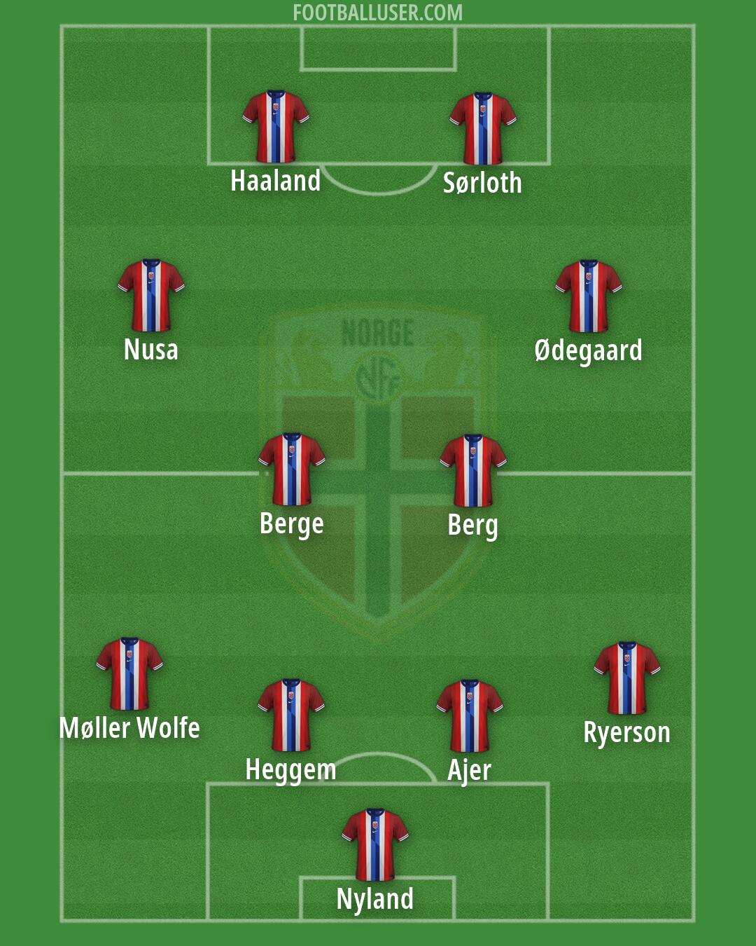 Norway Formation 2026