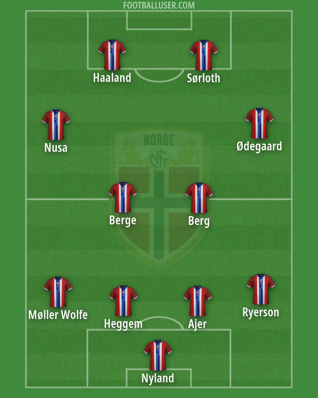 Norway Formation 2026