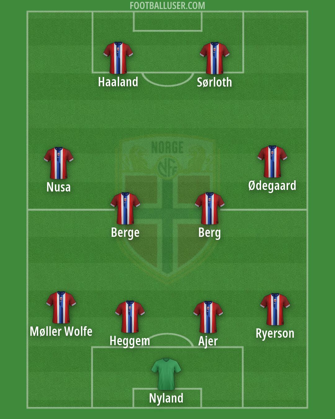 Norway Formation 2026