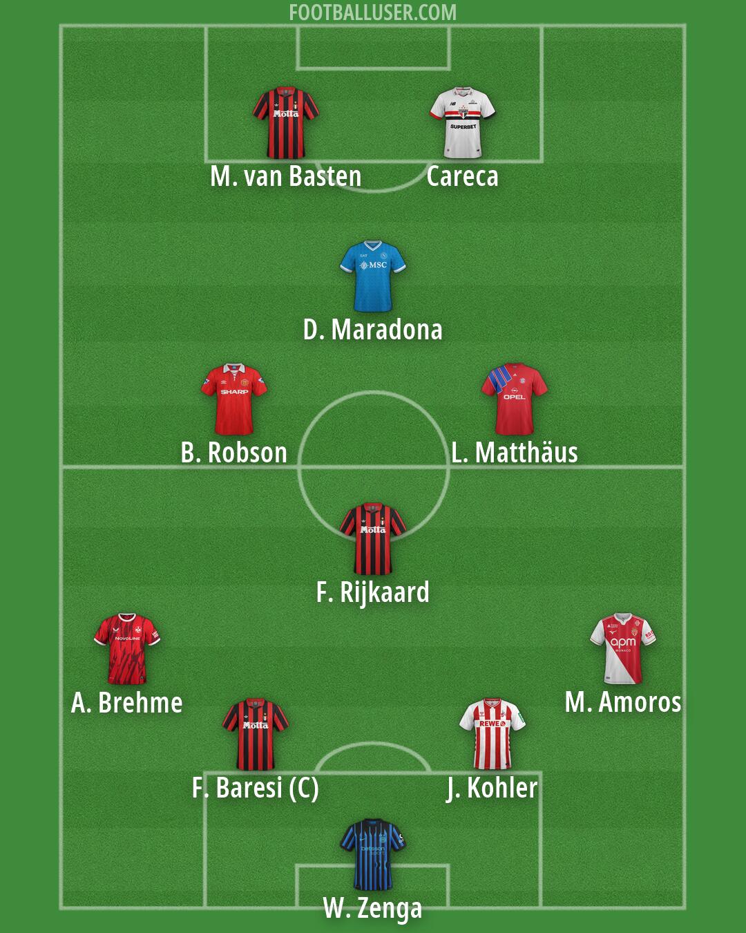 Custom Team Formation 2026