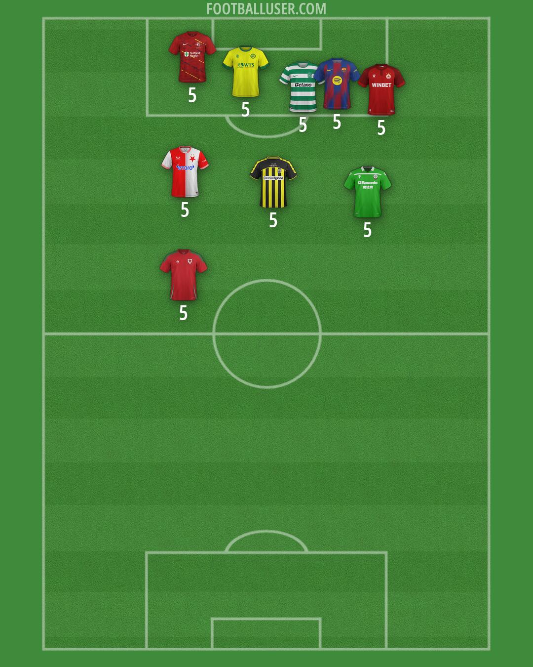 Custom Team Formation 2026