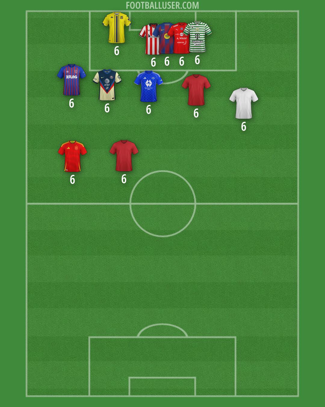 Custom Team Formation 2026