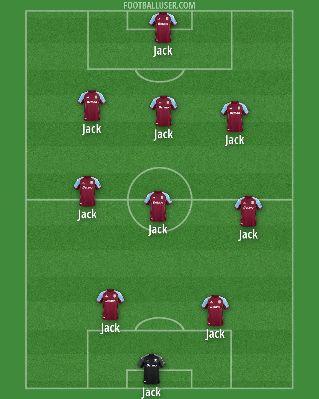 Aston Villa Formation 2026