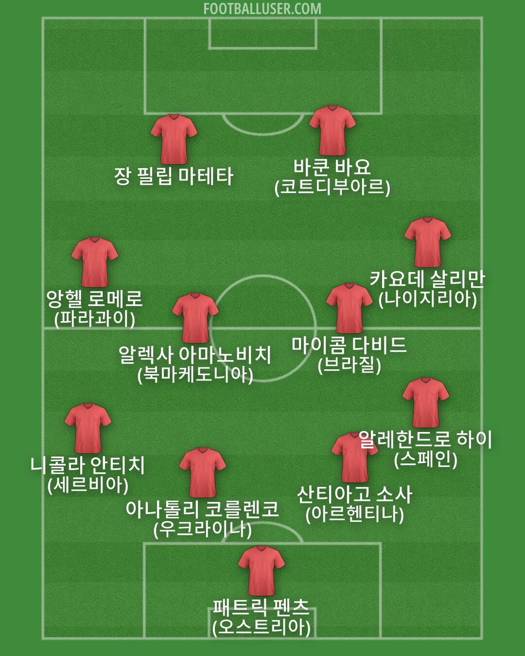 Custom Team Formation 2026