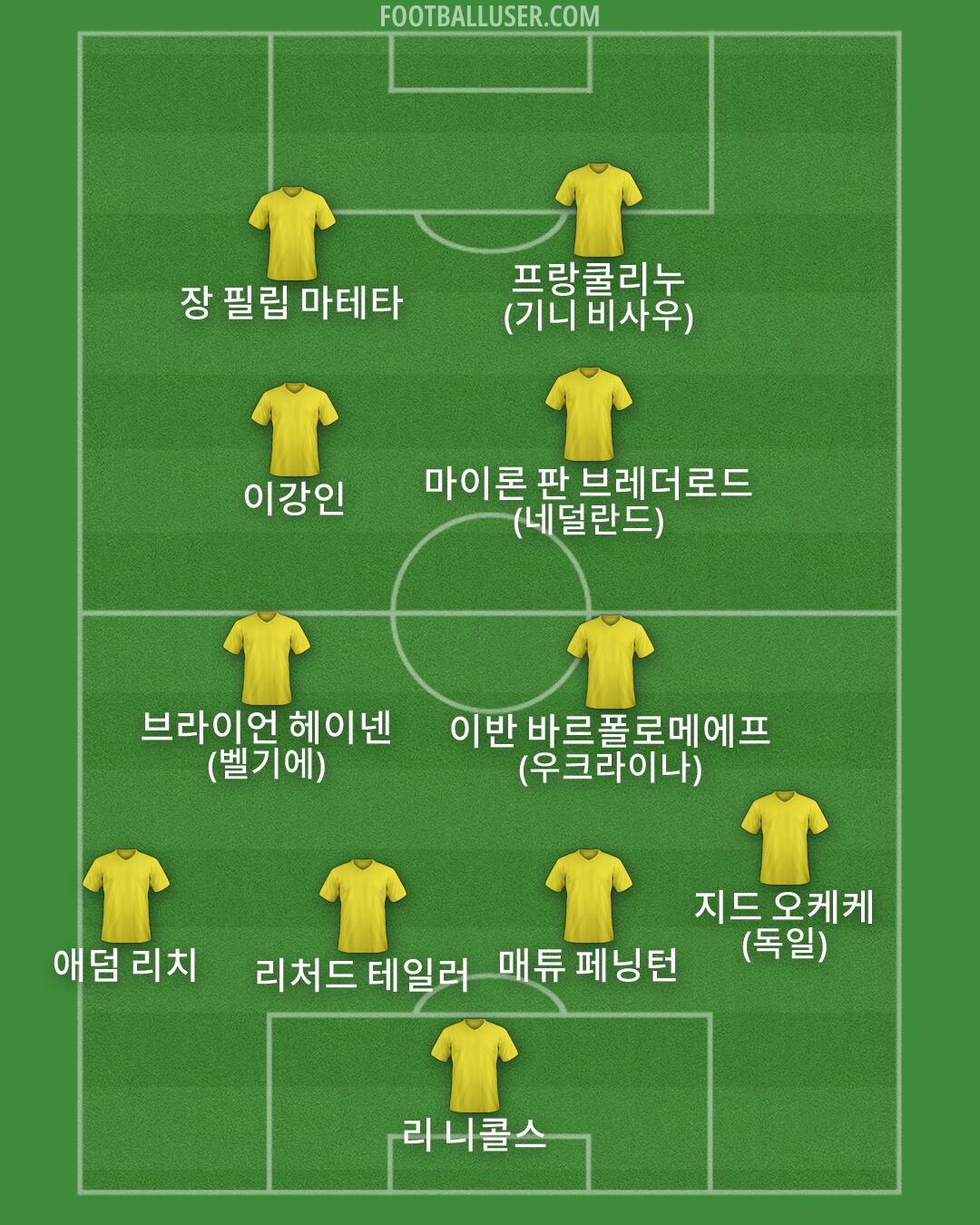 Custom Team Formation 2026