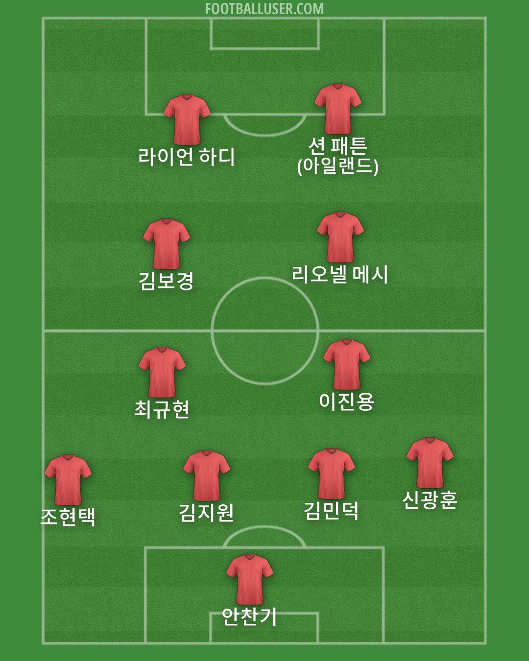 Custom Team Formation 2026